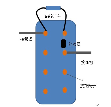 �ſ��_(k��i)�P(gu��n)���(y��ng)�O�y(c��)ԇ���ſ��_(k��i)�P(gu��n)��BP3-65PI��